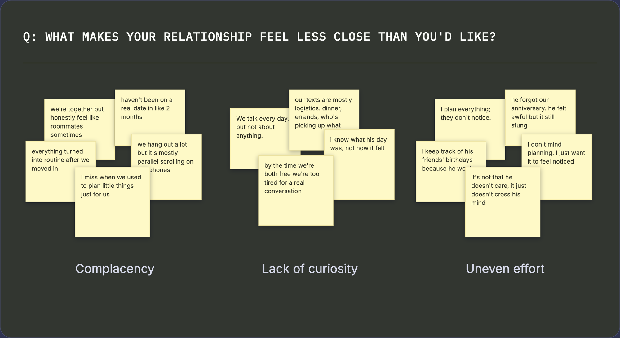 Affinity map of user interview notes on complacency, lack of curiosity, and uneven effort