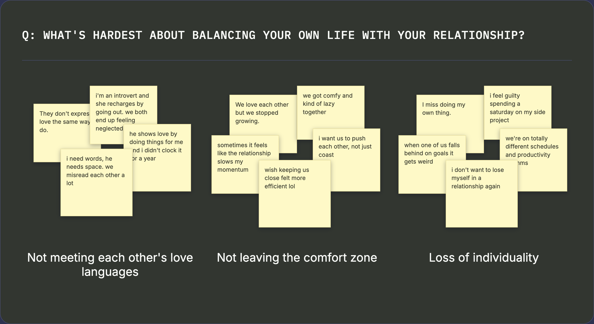 Affinity map of user interview notes on love languages, comfort zones, and loss of individuality